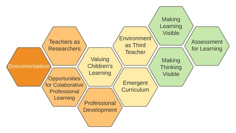 Maximising the Power of Documentation &mdash; | ED 262 Research, Reference & Resource Skills | Scoop.it