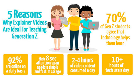 Five Reasons Why Explainer Videos Help Teach Generation Z - TechNotes Blog - TCEA | iGeneration - 21st Century Education (Pedagogy & Digital Innovation) | Scoop.it