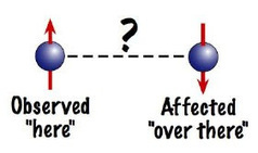 Manzanas Entrelazadas: El experimento sobre entrelazamiento libre de "loopholes" | Ciencia-Física | Scoop.it