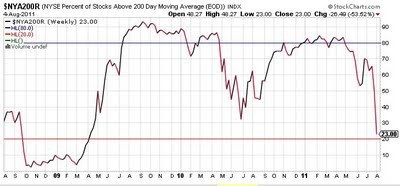 Investment Ideas: Is the Stock Market fall over ? | Economy and Investments | Scoop.it