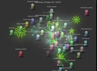 How Social Shares are Impacting SEO | BI Revolution | Scoop.it
