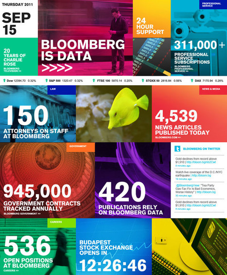 Bloomberg And Frog Turn Raw Data Into Branding | information analyst | Scoop.it