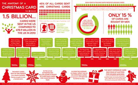 The Anatomy of Christmas cards | Public Relations & Social Marketing Insight | Scoop.it