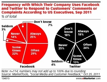 Is It Better To Listen Than To Publish? What Do You Think? | Internet Marketing Strategy 2.0 | Scoop.it