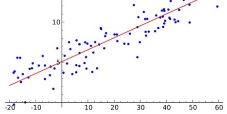 Replication of government research uncovers shaky evidence on relationship between school and degree performance. | In the news: data in the UK Data Service collection across the web | Scoop.it