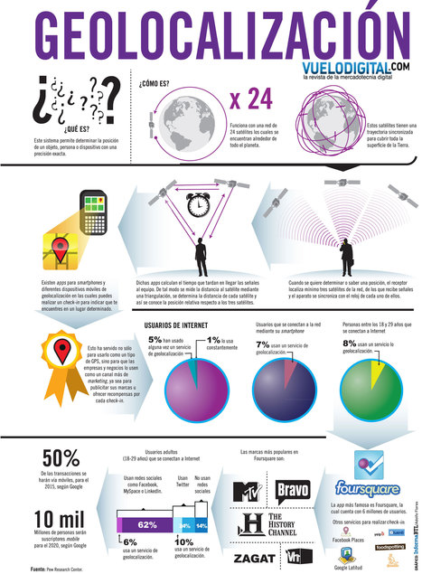 Geolocalización ¡Así es! | tecno4 | Scoop.it