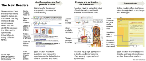 The New Readers: Digital Reading Skills | Learning & Technology News | Scoop.it