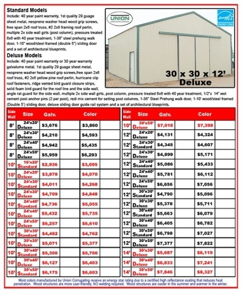 Count Pole Barn Kits Prices Before Purchase It