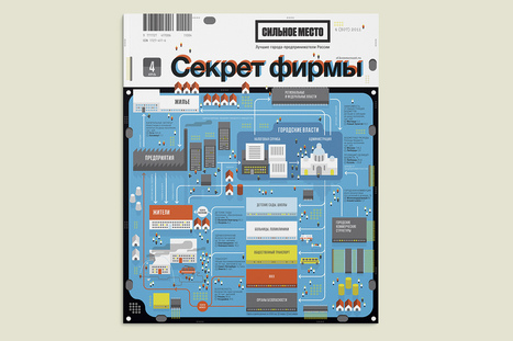 Russie : Secret magazine | Journalisme graphique | Scoop.it
