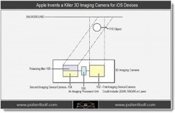 Apple Working On Bringing 3D Cameras To iDevices | Winning The Internet | Scoop.it