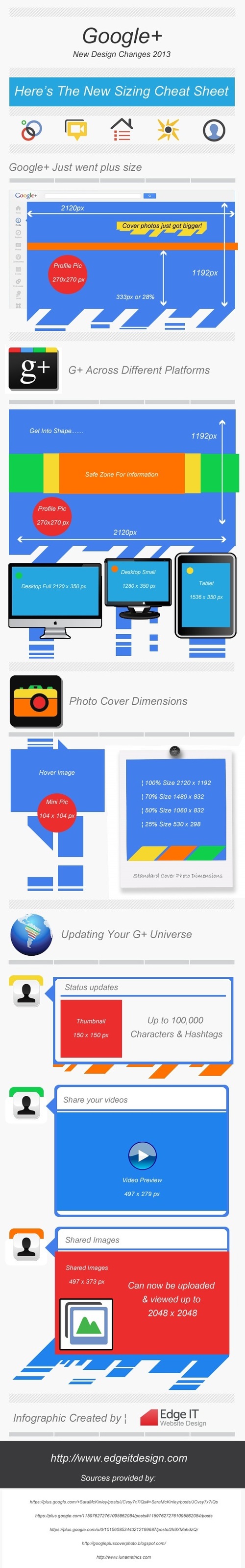 Google+ Dimensions and Sizing Cheat Sheet – Time to Learn