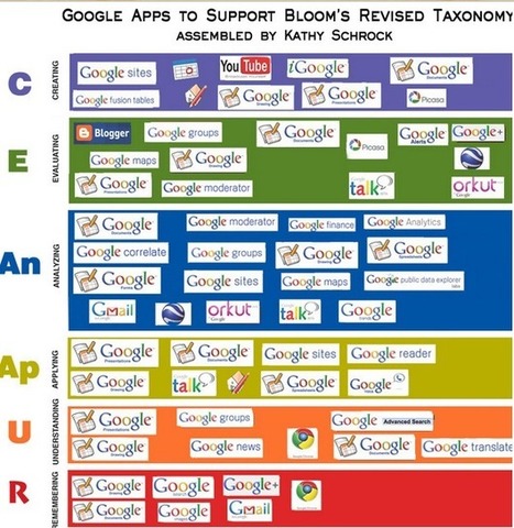 Great Blooms Taxonomy Apps for Both Android and Web 2.0 | e-learning-ukr | Scoop.it