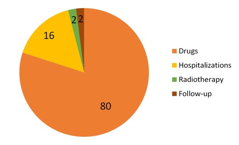 Update of survival and cost of metastatic melanoma with new drugs: Estimations from the MelBase cohort | Life Sciences Universit&eacute; Paris-Saclay | Scoop.it