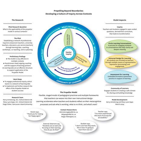 UDL included in CEA's "The Propeller Model of Learning" | UDL - Universal Design for Learning | Scoop.it