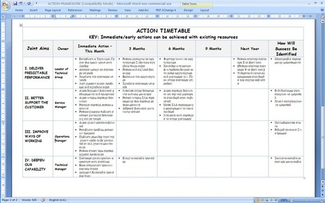 Action Plan Template Xls from img.scoop.it