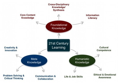 iPad Summit Keynote - Ruben Puentedura (SAMR) | iGeneration - 21st Century Education (Pedagogy & Digital Innovation) | Scoop.it