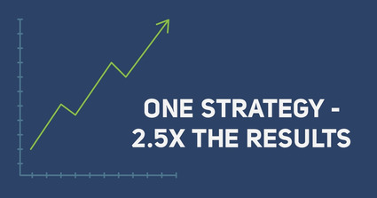 One Strategy - 2.5X the Results - Sales Hacker | The MarTech Digest | Scoop.it