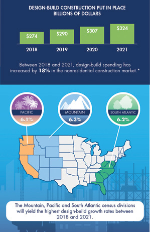 Should Construction Consider a High-Tech Makeover? | NAIOP | Tampa Florida Business Strategy | Scoop.it