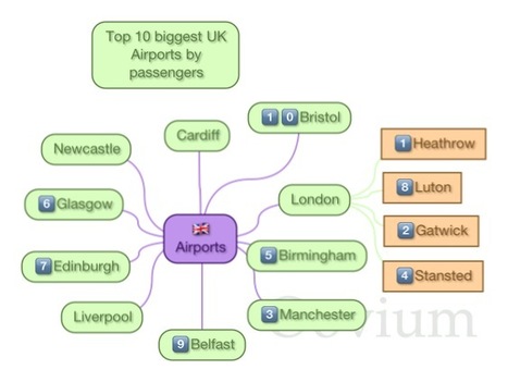 Visual Mapping.com | Cartes heuristiques | Scoop.it