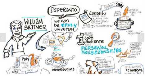 The Magic of Graphic Recording: Turning Live Talks into Visual Content - Business 2 Community | Creative teaching and learning | Scoop.it