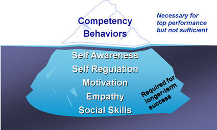 Prelude – Our Dire EQ Gap | Socio-Emotional Learning | Scoop.it