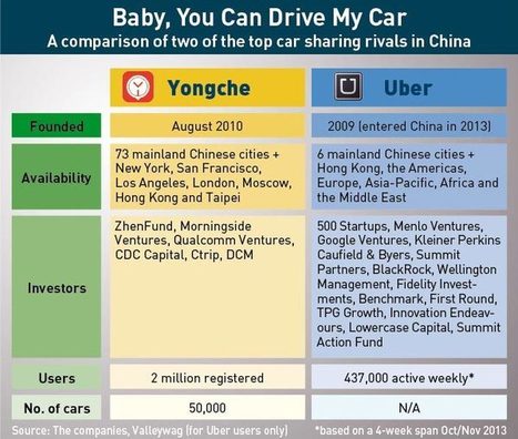 No Purchase Necessary: the Sharing Economy in China - CKGSB Knowledge | Peer2Politics | Scoop.it