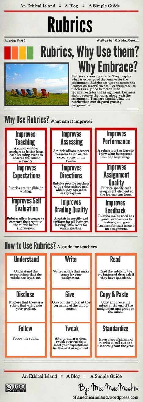 Wonderful Guide to The Use of Rubrics in Education ~ Educational Technology and Mobile Learning | Information and digital literacy in education via the digital path | Scoop.it