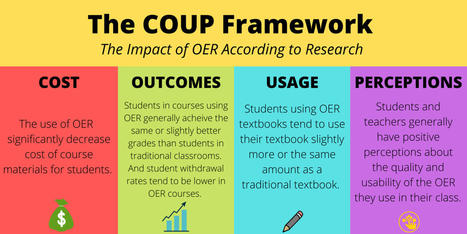 OER Research: Where its at and where it needs to go — | Help and Support everybody around the world | Scoop.it