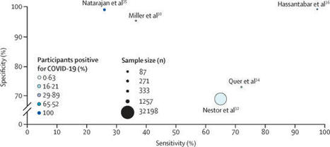 The performance of wearable sensors in the detection of SARS-CoV-2 infection: a systematic review | Public Health - Santé Publique | Scoop.it