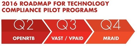 Technology Compliance Programs | IAB Tech Lab | Digital Marketing & IA Marketing | Scoop.it