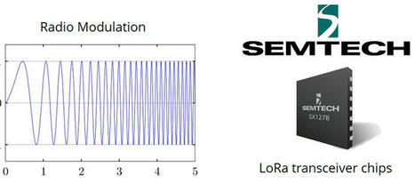 ESP32 y LoRa | tecno4 | Scoop.it