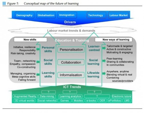 European report on the future of learning | E-pedagogie, apprentissages en numérique | Scoop.it