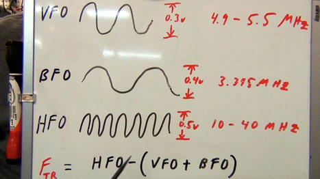 Arduino as an inexpensive ham radio frequency counter | BackTrack | Scoop.it