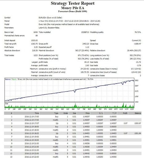 Moneypile Ea Fx Robot Trading Forex Trading So - 