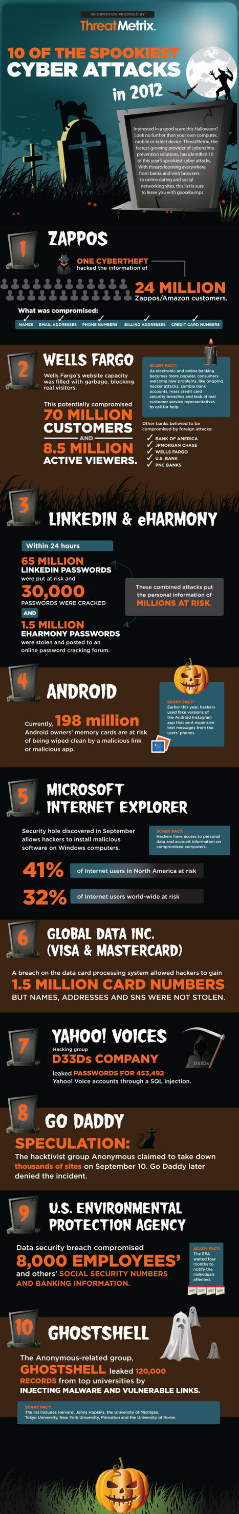 10 Spooky Cyberattacks in 2012 [INFOGRAPHIC] | Business Improvement and Social media | Scoop.it
