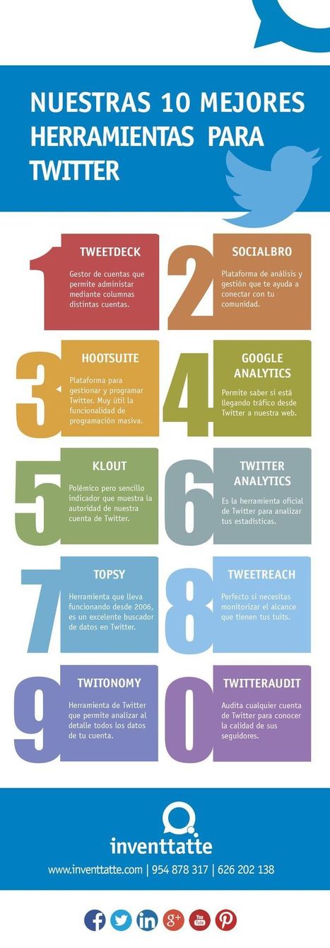 10 excelentes herramientas para Twitter (infografia) | TIC & Educación | Scoop.it