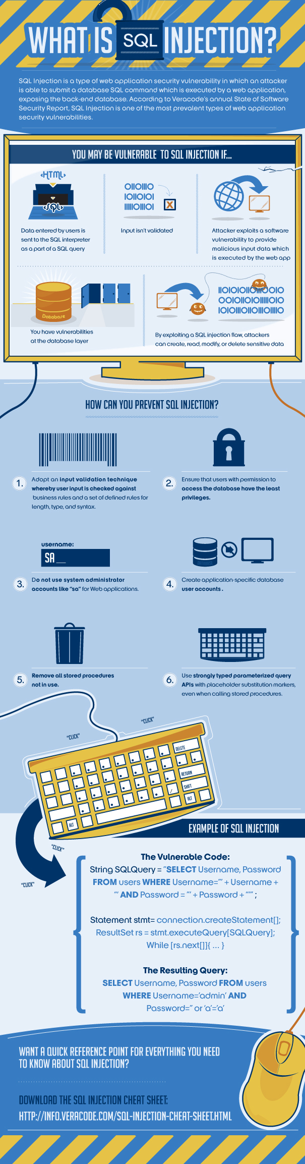 SQL Injection Tutorial: Cheat Sheet to Prevent ...
