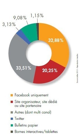 Jeux-concours : les pratiques courantes des Community Managers | Community Management | Scoop.it