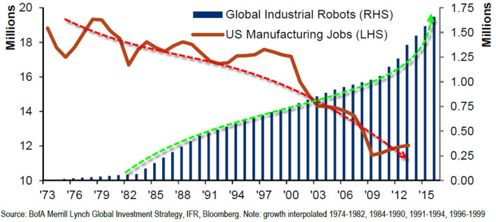 The Death Cross Of US Manufacturing | WHY IT MATTERS: Digital Transformation | Scoop.it