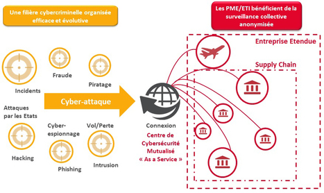 FIC 2016 : Airbus, des dizaines de sous-traitants, une cybers&eacute;curit&eacute; unifi&eacute;e | Sud-Ouest intelligence &eacute;conomique | Scoop.it