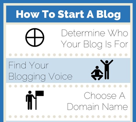 How to start a blog: The ultimate free guide | Creative teaching and learning | Scoop.it