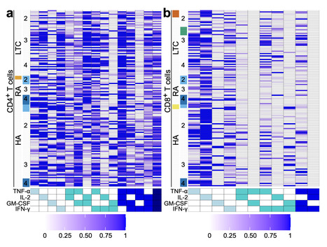 No Evidence of Immune Exhaustion After Repeated SARS-CoV-2 Vaccination in Vulnerable and Healthy Populations - Nature Communications | Virus World | Scoop.it