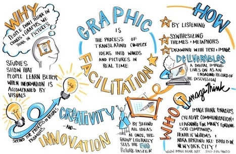 Visual Thinking | iGeneration - 21st Century Education (Pedagogy & Digital Innovation) | Scoop.it
