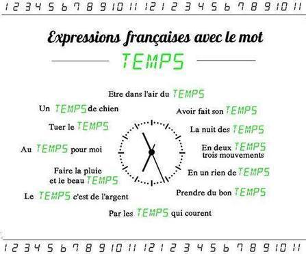 Expressions francaises avec le mot temps | FLE C&Ocirc;T&Eacute; COURS | Scoop.it