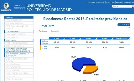 Elecciones a Rector UPM 2016: victoria aplastante de Guillermo Cisneros | Boletín resumen 2017, el año de los cuchillos largos. | Scoop.it