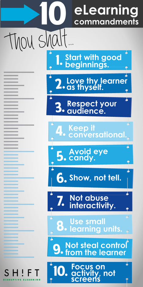 The Ten eLearning Commandments [Infographic] | Digital Delights - Digital Tribes | Scoop.it