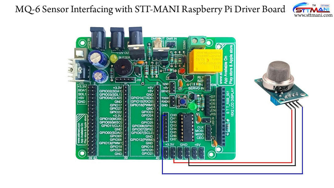 MQ 6 SENSOR INTERFACING WITH STT MANI RASPBERRY...