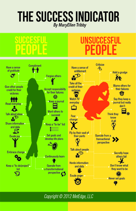 Success Indicator: Characteristics For A Successful Life [Infographic] | business analyst | Scoop.it