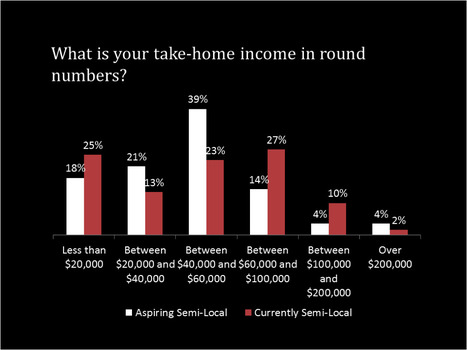 Want to Make Money Online? Then Stop Reading and Get Moving! | digital marketing strategy | Scoop.it