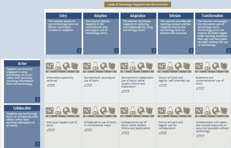Technology Integration Matrix to Help Enhance Student Learning | General learning capabilities | Scoop.it